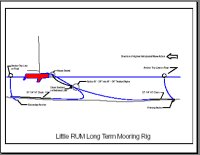 Rigging - Click to open the PDF file for a printable copy
